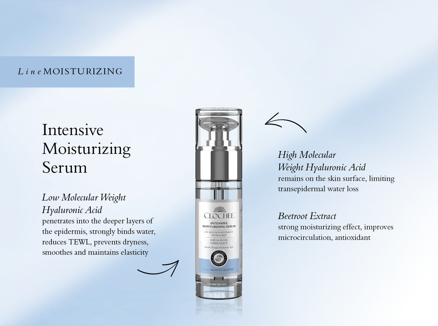 Intensive Moisturizing Serum