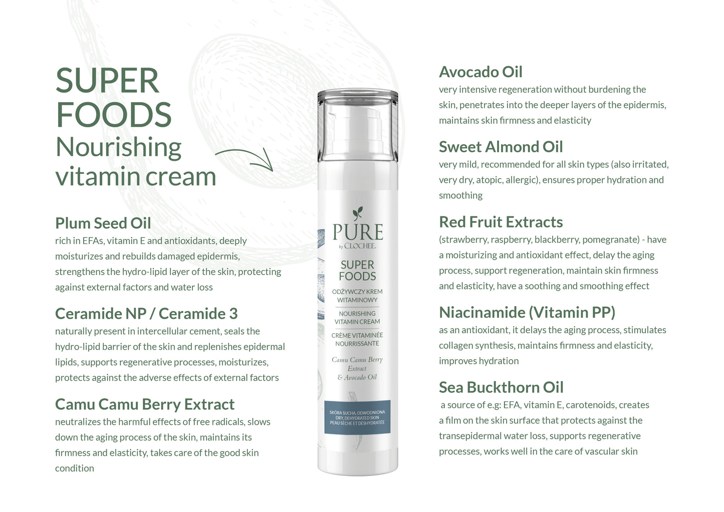 NO WASTE Super Foods Nourishing Vitamin Cream