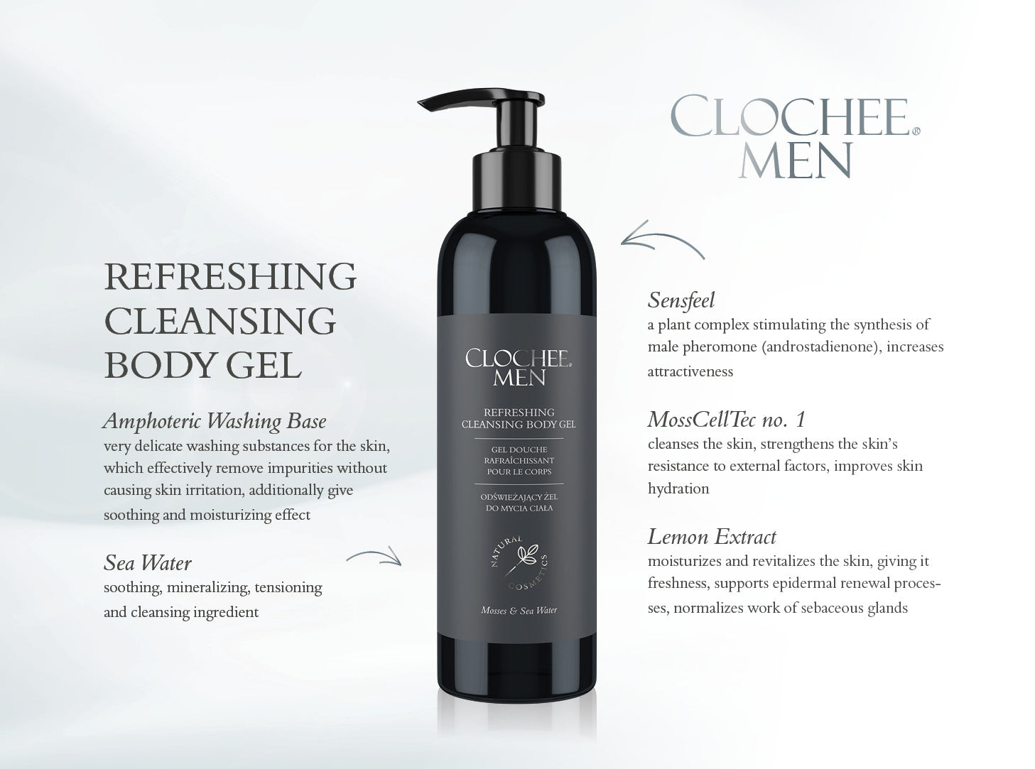 MEN's Refreshing Cleansing Body Gel